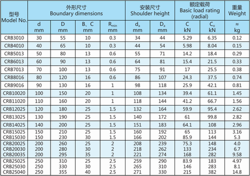 CRB交叉滾子軸承型號表