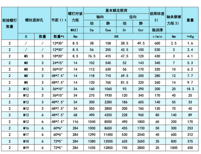 普瑞斯軸承產品目錄-86.jpg